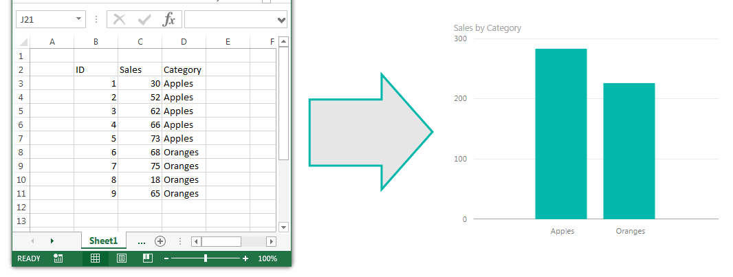 How To Get Data From Power Bi Into Excel